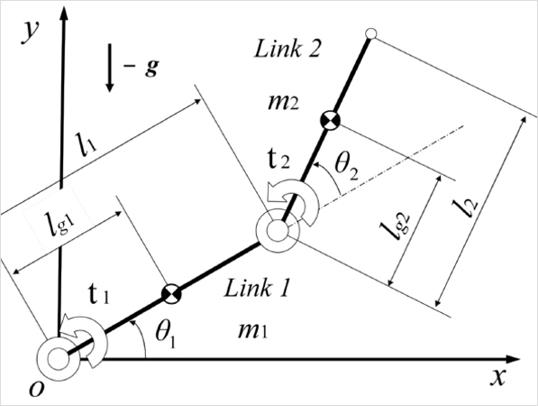 AIロボットデザインコース｜ロボット工学