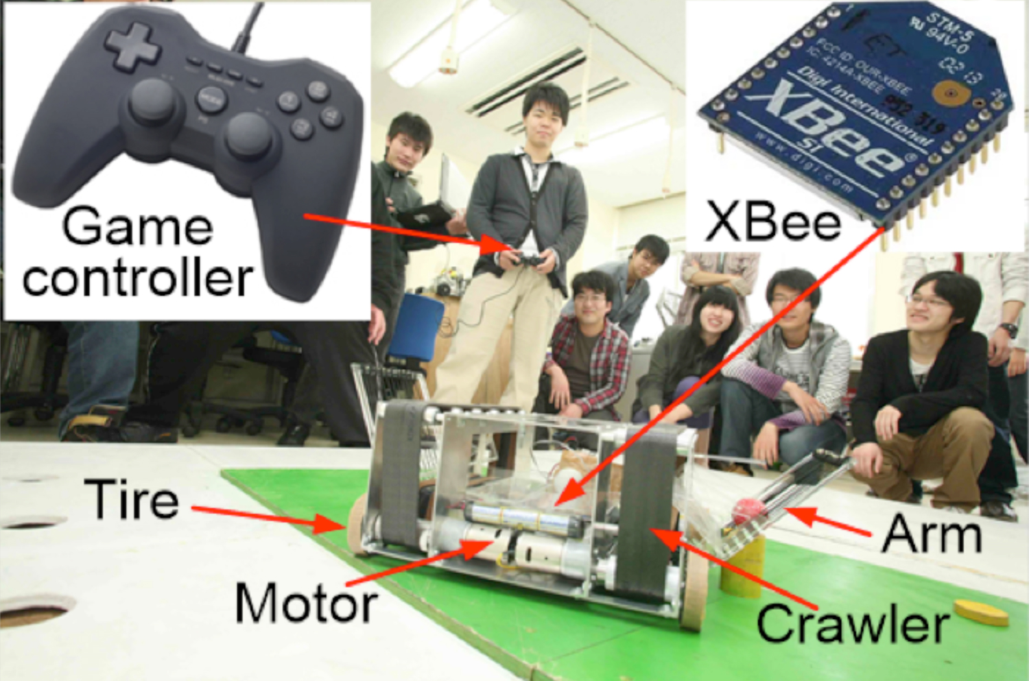 AIロボティクスコース｜ピックアップ科目｜ロボット創造工学Ⅰ、Ⅱ