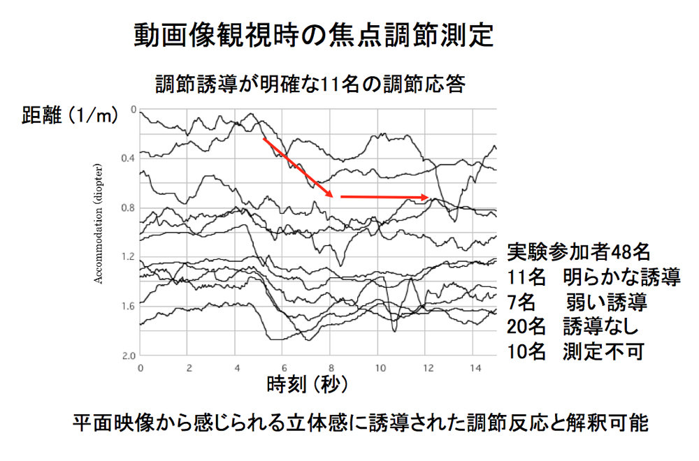 江本 正喜｜視覚情報科学研究室