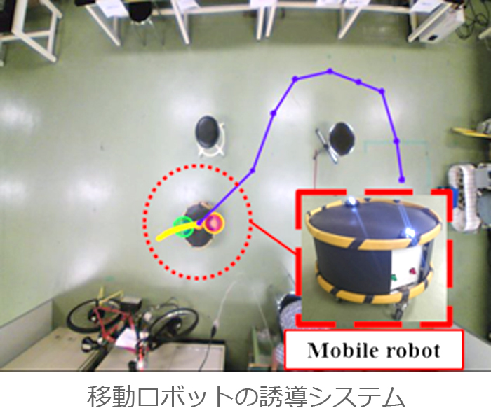横田 雅司｜ロボットアーキテクチャ研究室
